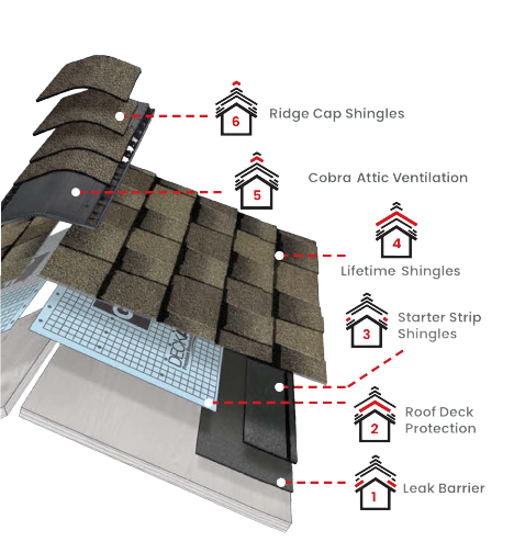 Rock River RoofingImages